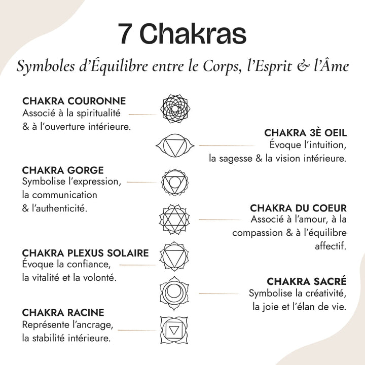 7 Chakra Necklace - Mystical Symbols