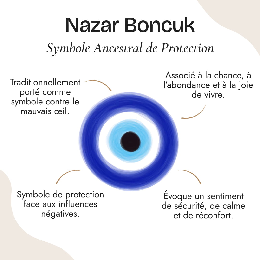 Blue Eye Pattern Ring – Traditional Symbol of Protection