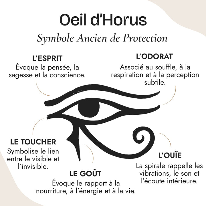Orgonite Pendant Eye of Horus in Stone Chips