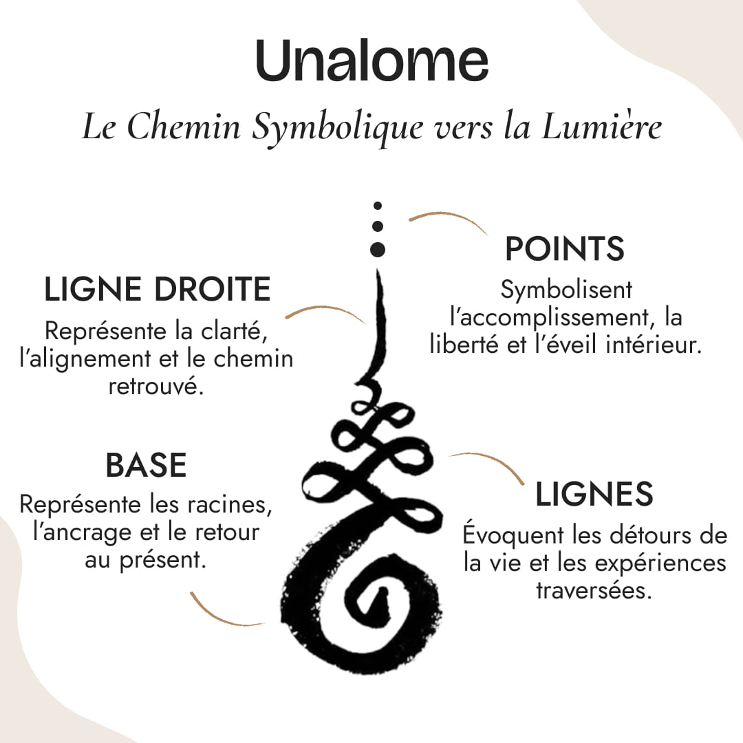 "Lotus Unalome" Pendant