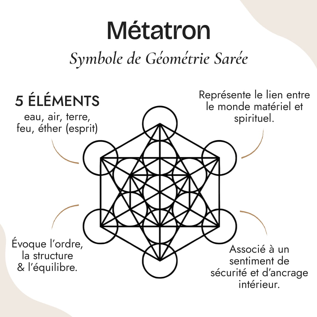 Metatron Adjustable Ring